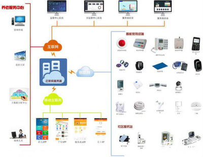 合肥經(jīng)開區(qū)率先探索'互聯(lián)網(wǎng)+'智慧養(yǎng)老新模式，開啟養(yǎng)老信息服務(wù)新篇章