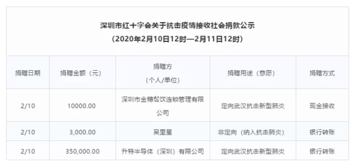 科技助力，共克時(shí)艱 Semtech捐款35萬元支持網(wǎng)絡(luò)技術(shù)服務(wù)抗擊新型肺炎